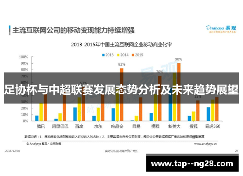 足协杯与中超联赛发展态势分析及未来趋势展望