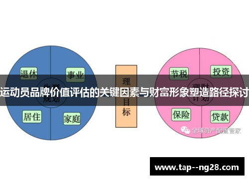 运动员品牌价值评估的关键因素与财富形象塑造路径探讨